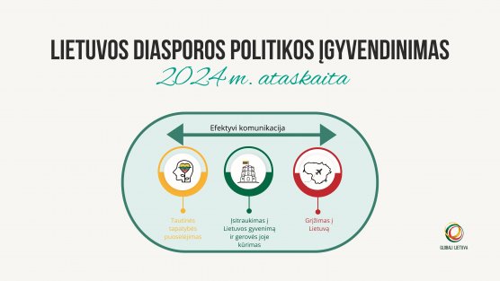 Pristatyta 2024 m. Lietuvos diasporos politikos įgyvendinimo ataskaita