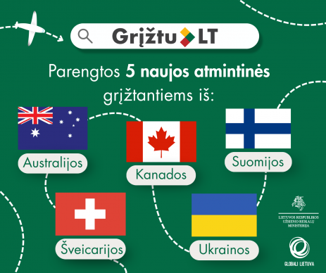 Pristatoma informacija, aktuali grįžtantiesiems iš Australijos, Kanados, Suomijos, Šveicarijos ir...