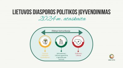 2024 Report on the Implementation of Lithuania’s Diaspora Policy
