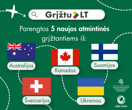 Information Presented to Returnees from Australia, Canada, Finland, Switzerland, and Ukraine