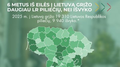 Ministras K. Budrys: šeštus metus iš eilės į Lietuvą grįžo daugiau piliečių, nei iš jos išvyksta 