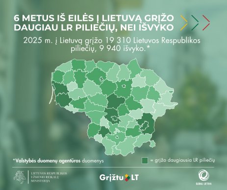 Ministras K. Budrys: šeštus metus iš eilės į Lietuvą grįžo daugiau piliečių, nei iš jos išvyksta 