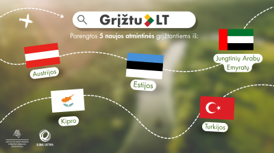 Parengtos atmintinės grįžtantiesiems iš Austrijos, Estijos, Jungtinių Arabų Emyratų, Kipro ir...