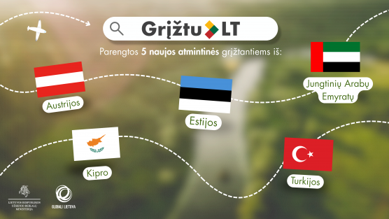 Parengtos atmintinės grįžtantiesiems iš Austrijos, Estijos, Jungtinių Arabų Emyratų, Kipro ir...